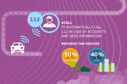 L'eCall obligatoire en Europe