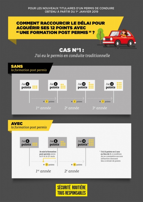 Une formation pour un permis probatoire raccourci