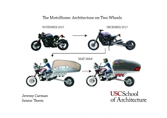 Schémas évolution MotoHome : la caravane sur 2-roues