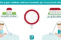 Les comportements  risques petits gros rouleurs