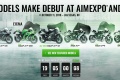 4 Kawasaki salon EICMA