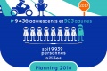 actualites