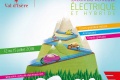 4e Salon Véhicule Electrique Hybride