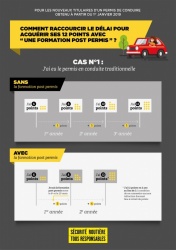 Application des formations complémentaires post-permis