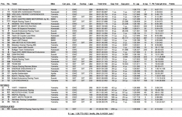 8H d'Oschersleben : le Classement général