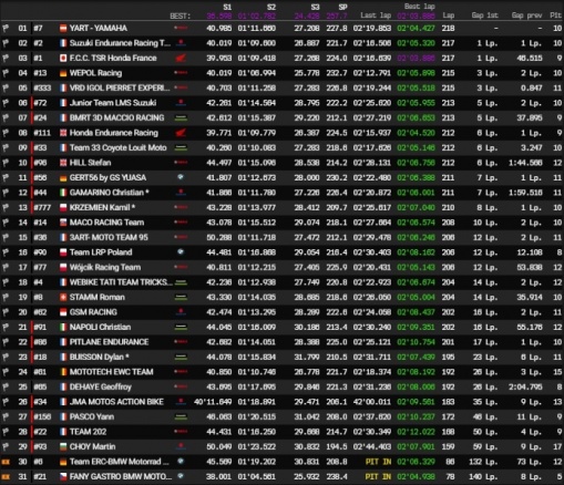 Classement général après 8 heures
