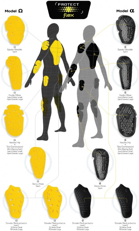 La gamme de protections Protect Flex La gamme de protections Protect Flex