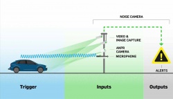Le radar anti-bruit en expérimentation