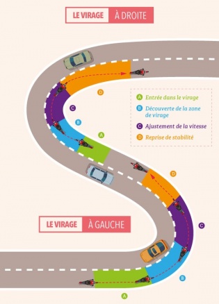 Réalisation de la trajectoire de sécurité Réalisation de la trajectoire de sécurité