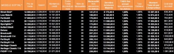 Financement des Harley-Davidson de la gamme Softail