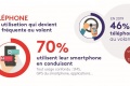Toujours tlphones volant