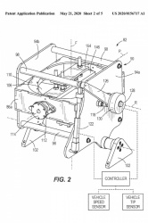Le gyroscope breveté par le constructeur de Milwaukee