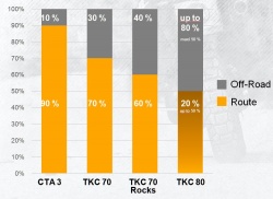 Comparatif pneu Continental TKC 70 Rocks vs TKC 70 et TKC 80