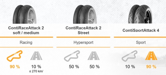 Comparo pneu ContiRaceAttack2 vs ContiSportAttack 4