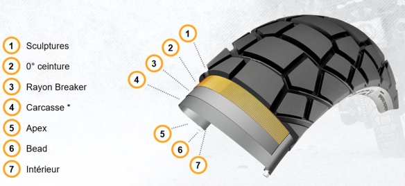 Le Continental TKC 70 Rocks en coupe