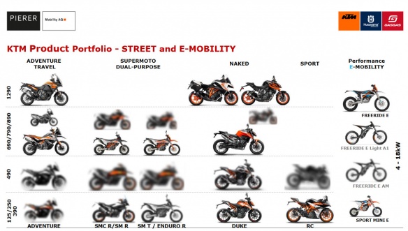 La future production de motos KTM