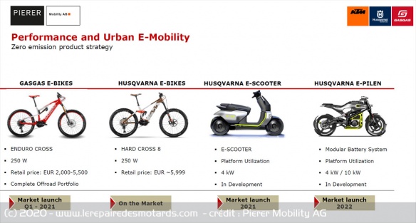La E-Pilen devrait arriver en 2022 en version cyclo et A1