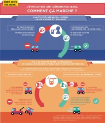 Plus besoin d'éthylotest sur son véhicule