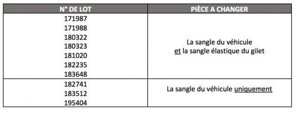 Numéro de lot des airbags rappelés par Bering