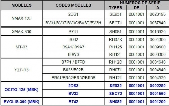 Liste des modèles concernés par le rappel Liste des modèles concernés par le rappel