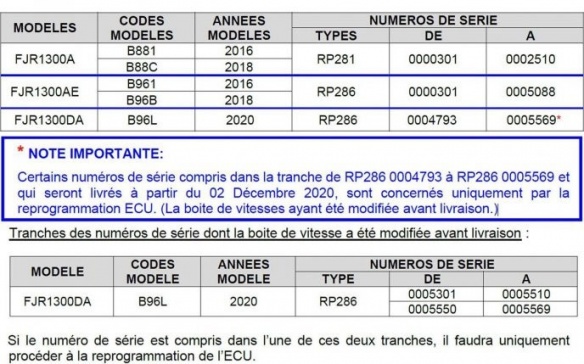 Les FJR 1300 concernées par le rappel Yamaha