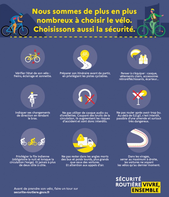 Les conseils de la Sécurité Routière pour les cyclistes Les conseils de la Sécurité Routière pour les cyclistes
