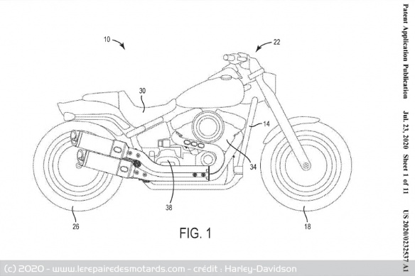 La distribution variable chez Harley-Davidson ?
