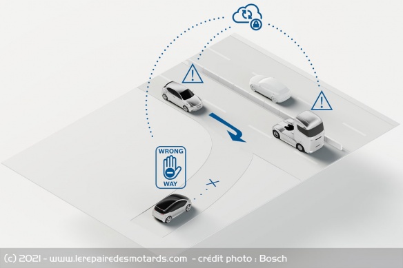 Le système Bosch permet d'alerter le conducteur ainsi que les autres usagers Le système Bosch permet d'alerter le conducteur ainsi que les autres usagers