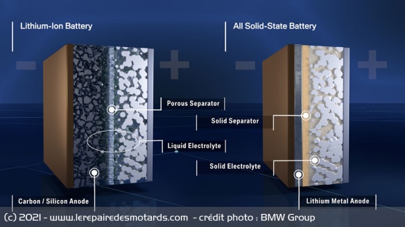 Batterie lithium-ion et batterie solide Batterie lithium-ion et batterie solide