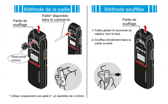 Mode d'emploi de l'éthylotest numérique portable