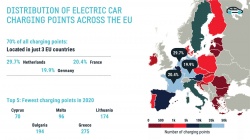 Electrique : 70% des bornes européennes dans 3 pays