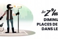 Z humeurs diminution places parking