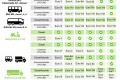 Les scooters interdits à Bruxelles