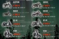Black Friday à 00 ¤ remise motos