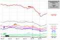 Baisse mortalité routière novembre