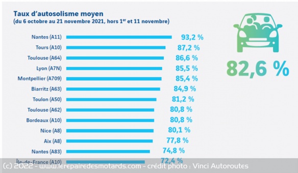 Le taux d'autolisme moyen selon les villes observées Le taux d'autolisme moyen selon les villes observées