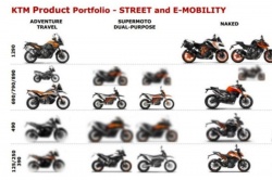 Les KTM 490 également en Supermoto et Enduro