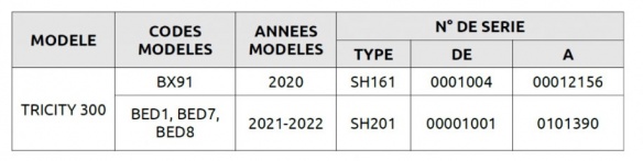 Les modèles de Tricity 300 concernés par le rappel