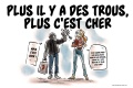 Equipement moto trous cher