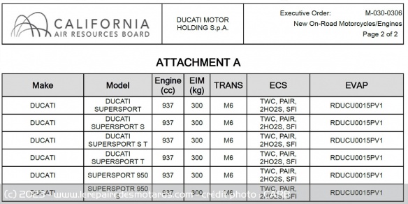 Deux versions T de la Supersport sont listées par le CARB Deux versions T de la Supersport sont listées par le CARB