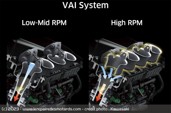 Le système d'admission d'air variable de la ZX-10RR 2024