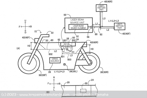 Le fonctionnement du système de phares au laser imaginé par Yamaha Le fonctionnement du système de phares au laser imaginé par Yamaha