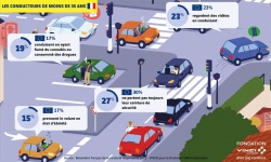 Sécurité routière : les jeunes conducteurs sous influence