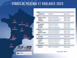 Stages de pilotage moto sur circuit H2S