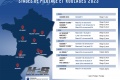 Stages pilotage moto circuit H2S