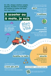 La fili&egrave;re moto fait campagne pour les 2-roues en ville