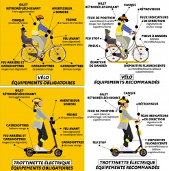 La Sécurité Routière surveille les cyclistes