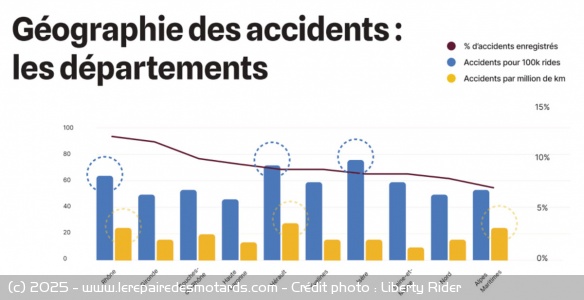 Les départements les plus touchés et les plus à risque