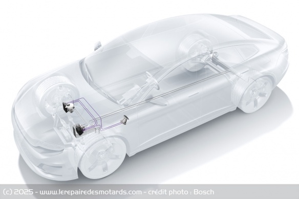 Bosch prévoit de lancer le brake-by-wire dès l'automne prochain Bosch prévoit de lancer le brake-by-wire dès l'automne prochain