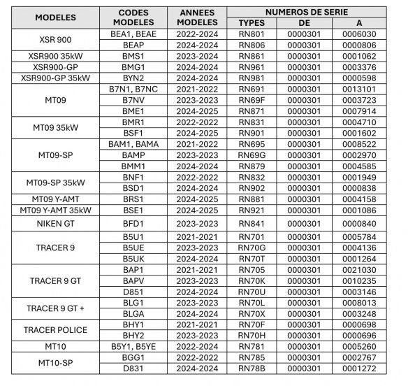 La liste des modèles concernés par le rappel Yamaha